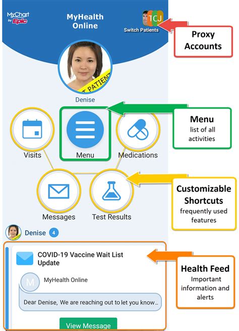 myhealth acu results|My Health SSO .